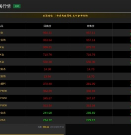 黄金回收实时行情大盘
